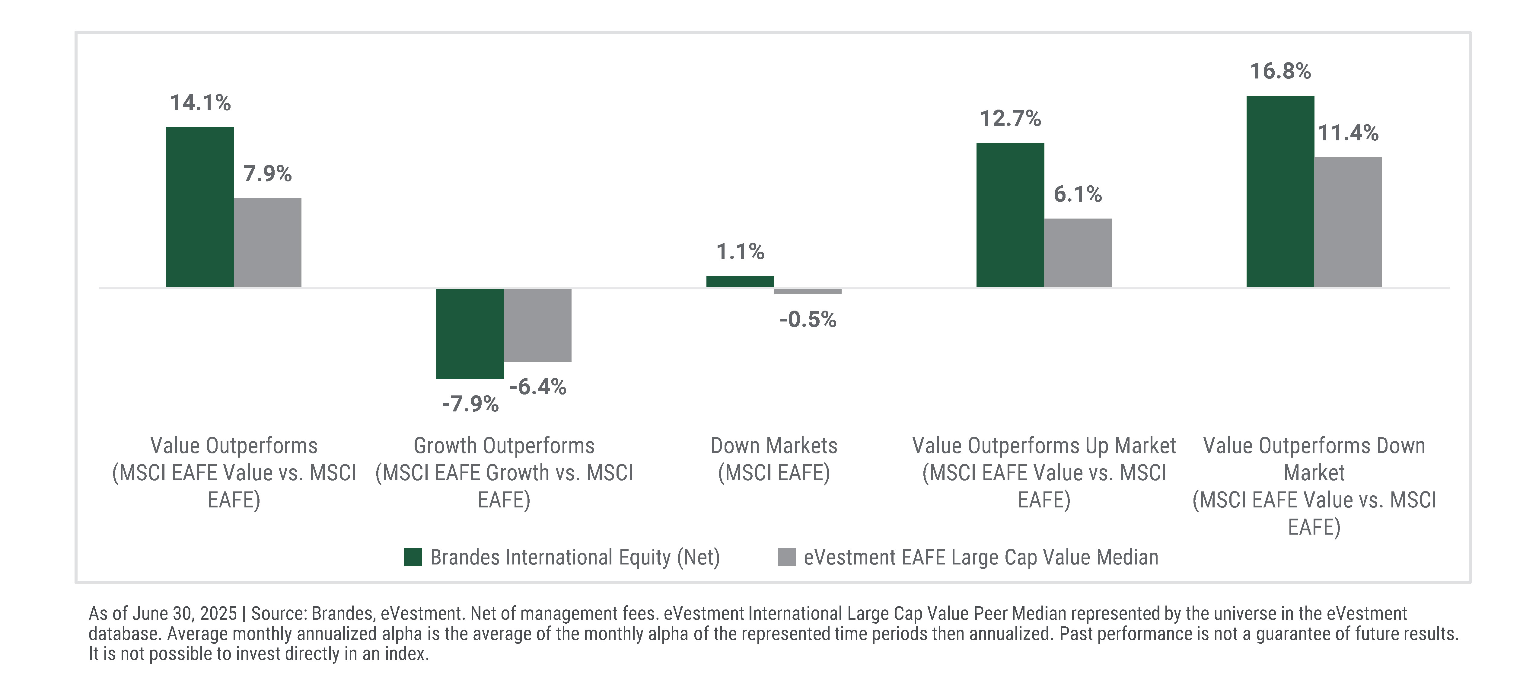 Sylvanfell Global Equity vs. Peers